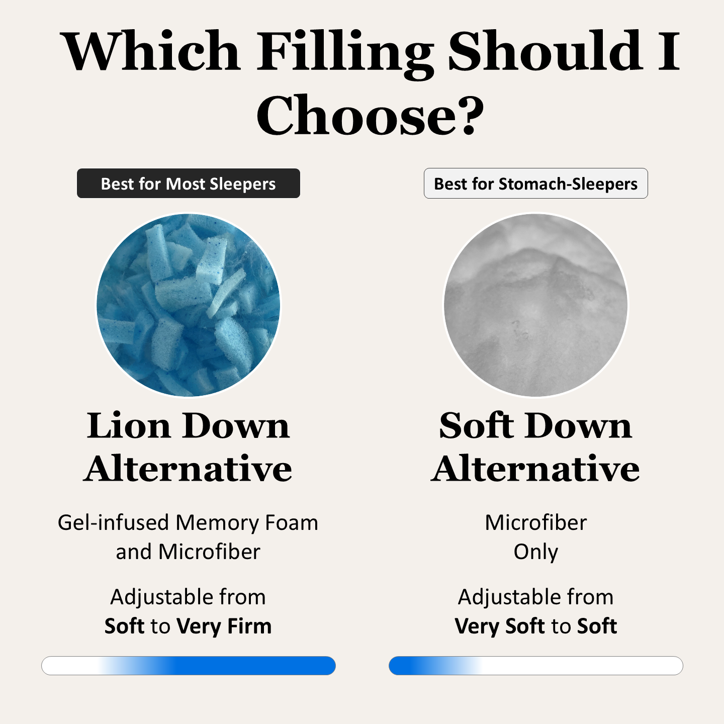 Soft filling comparison